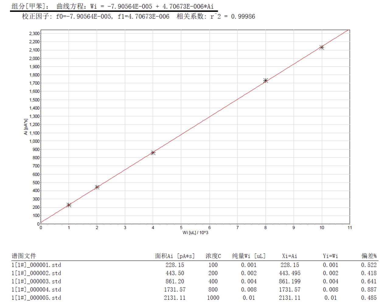 踏實熱解吸 踏實熱解吸
