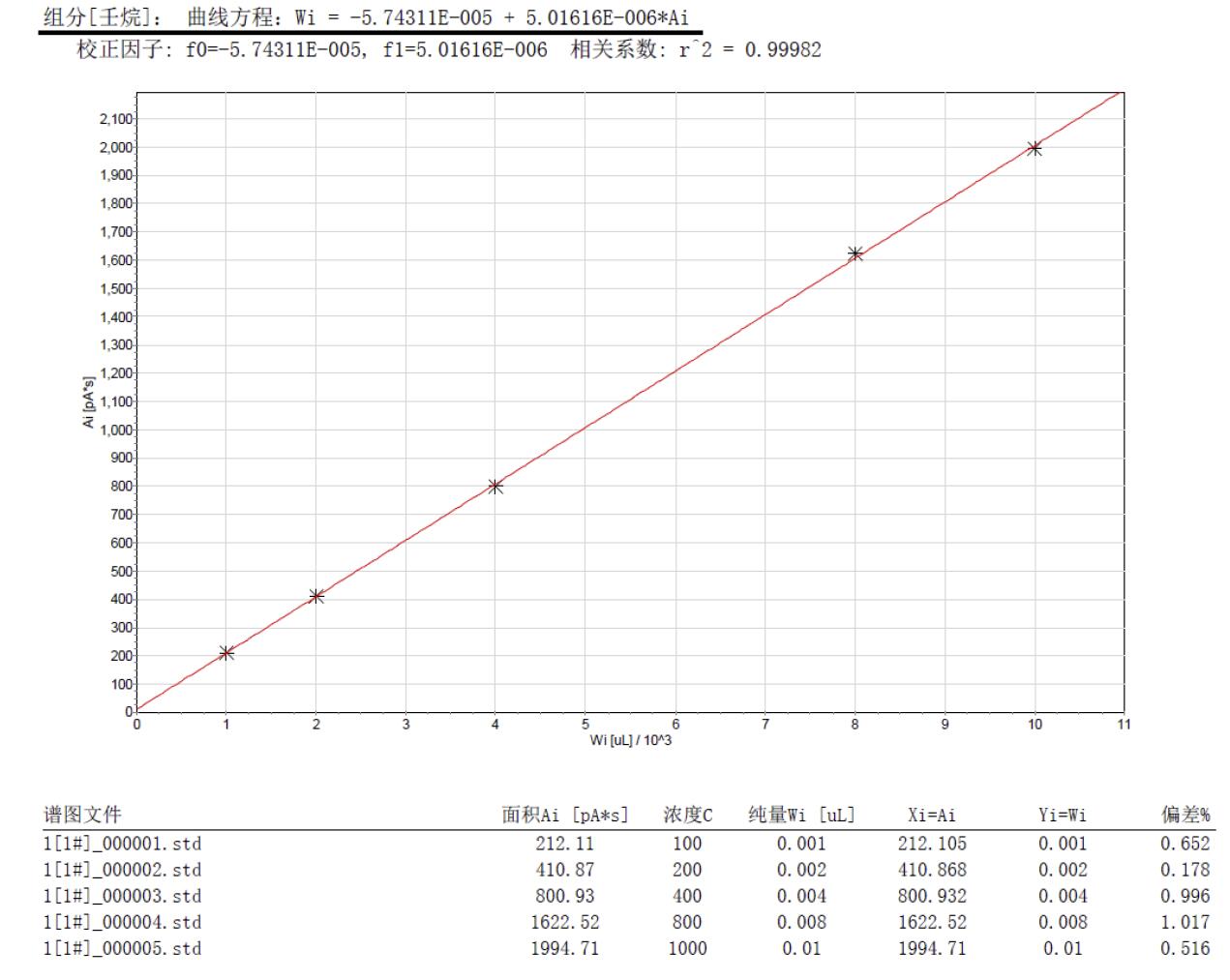 踏實熱解吸 踏實熱解吸